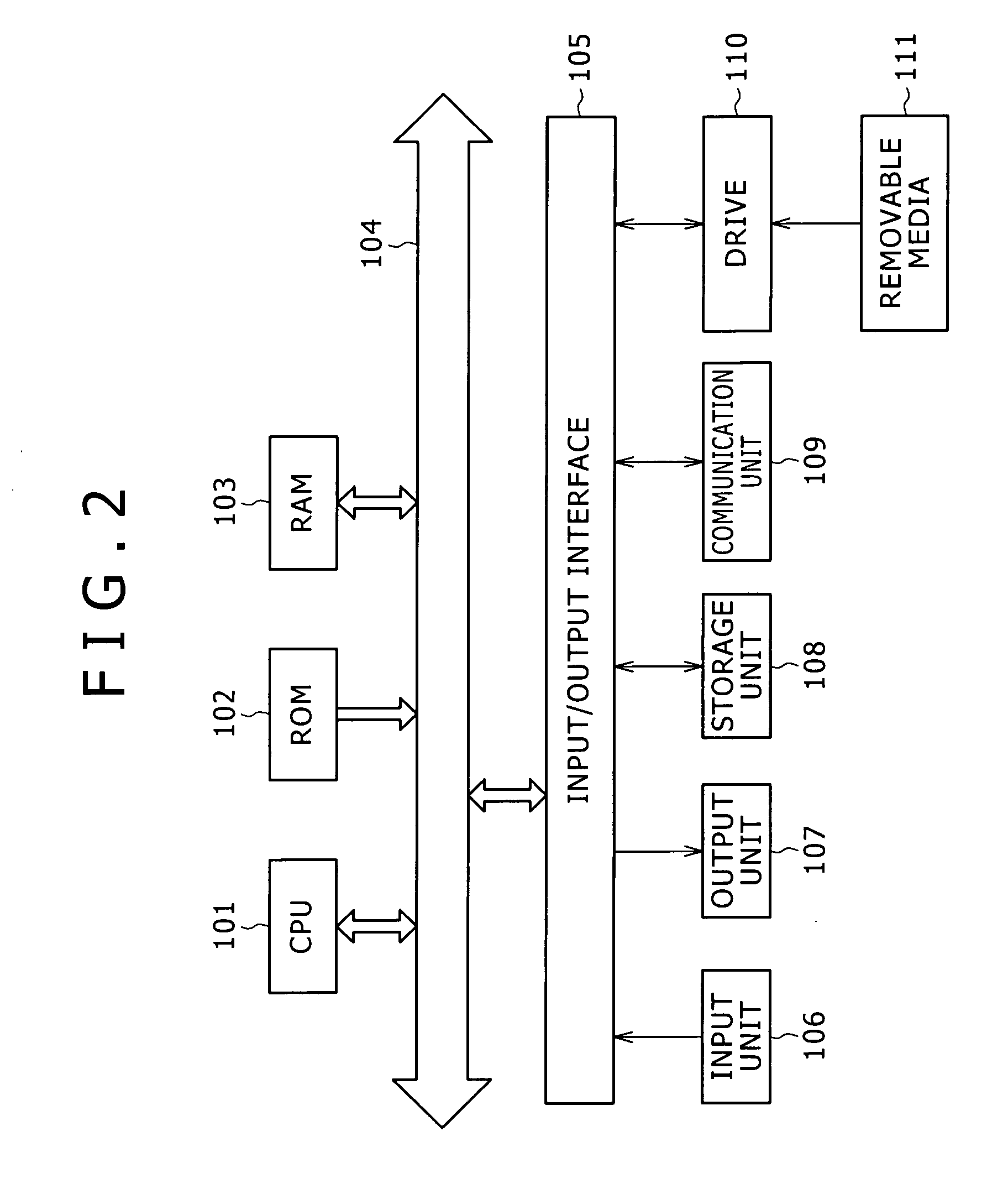 Information processing device and method, program, and recording medium