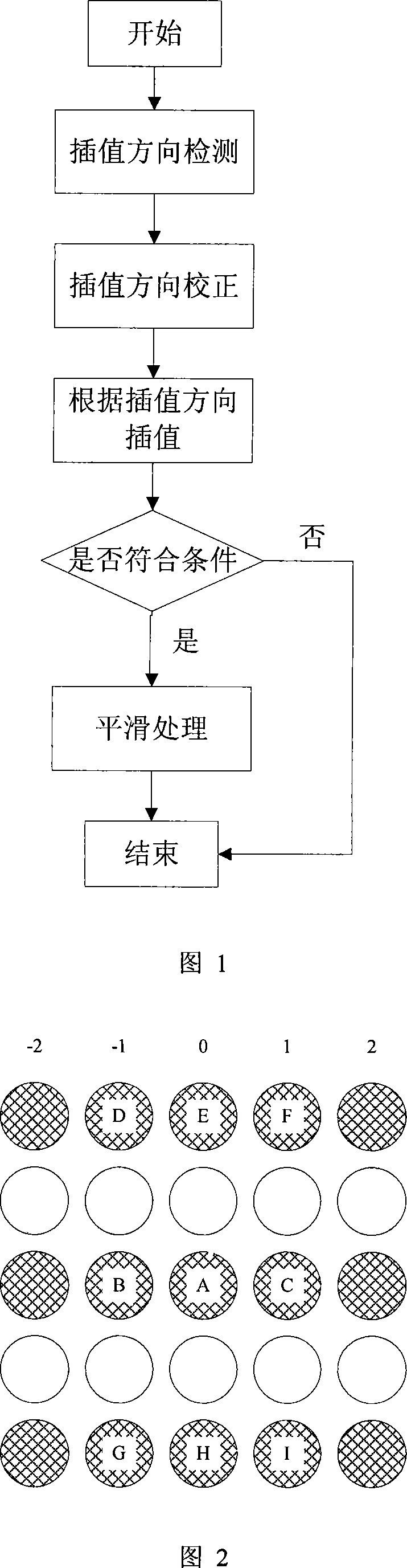 Image interpolation method and device based on direction detection