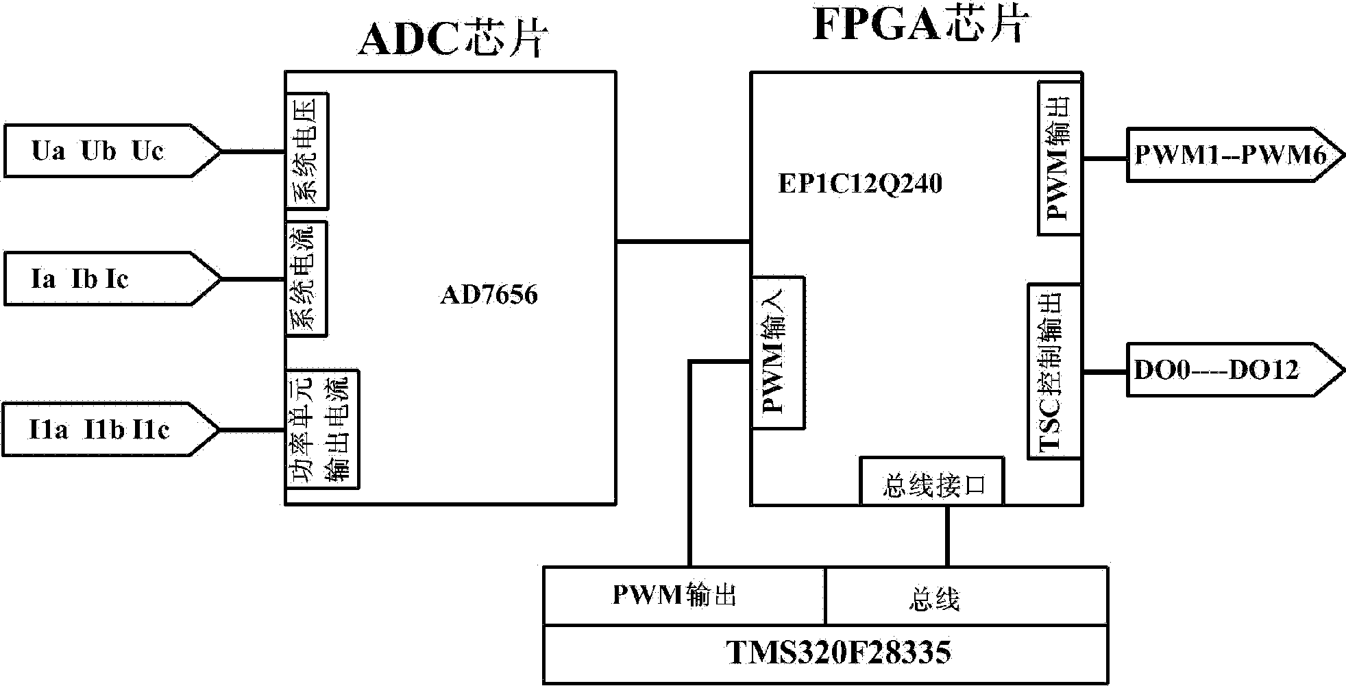 Method for carrying out intelligent control on dynamic reactive power compensation of SVG (TSC) (static var generator (thyristor switched capacitor))