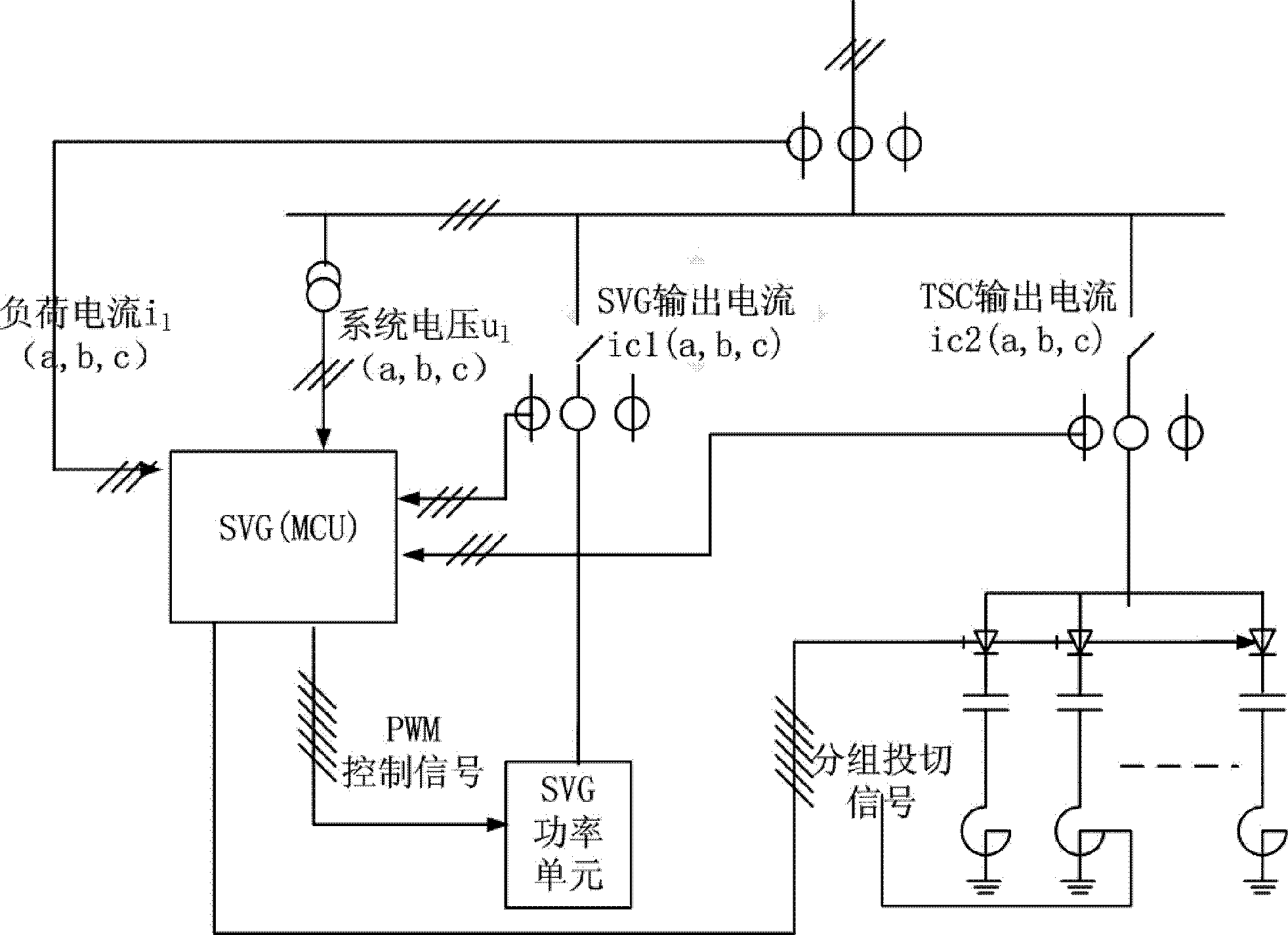 Method for carrying out intelligent control on dynamic reactive power compensation of SVG (TSC) (static var generator (thyristor switched capacitor))