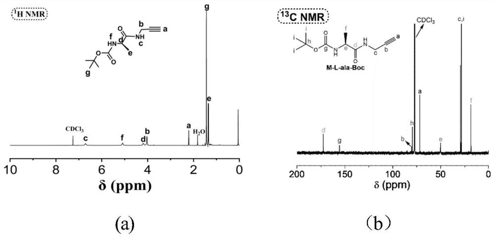 A kind of chiral chromatography packing of substituted polyalkyne grafted divinylbenzene microspheres and preparation method thereof