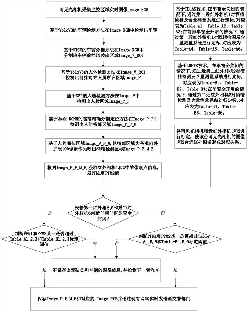 Automatic monitoring system and detection method for drunk driving