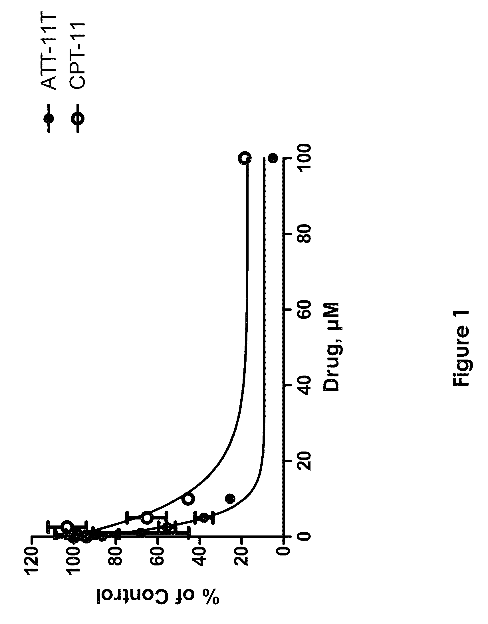 Pharmaceutical compounds