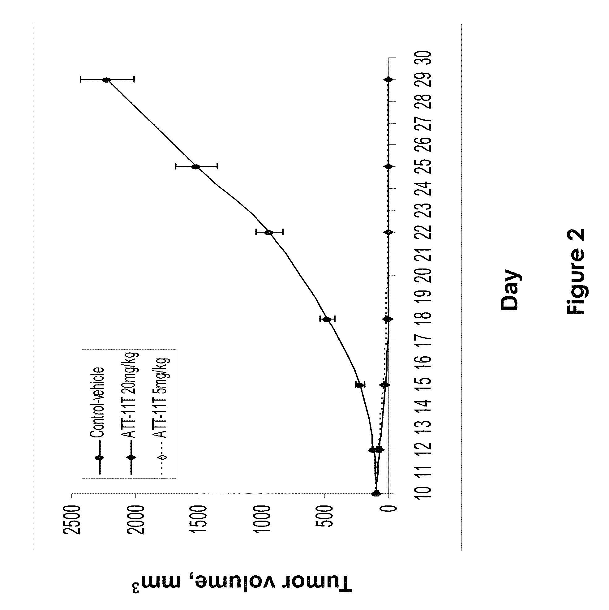 Pharmaceutical compounds