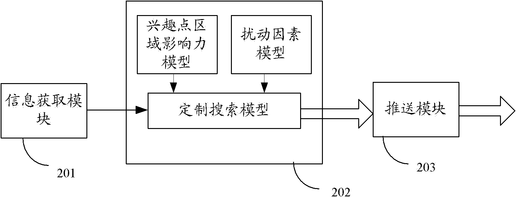 Intelligent searching method and device