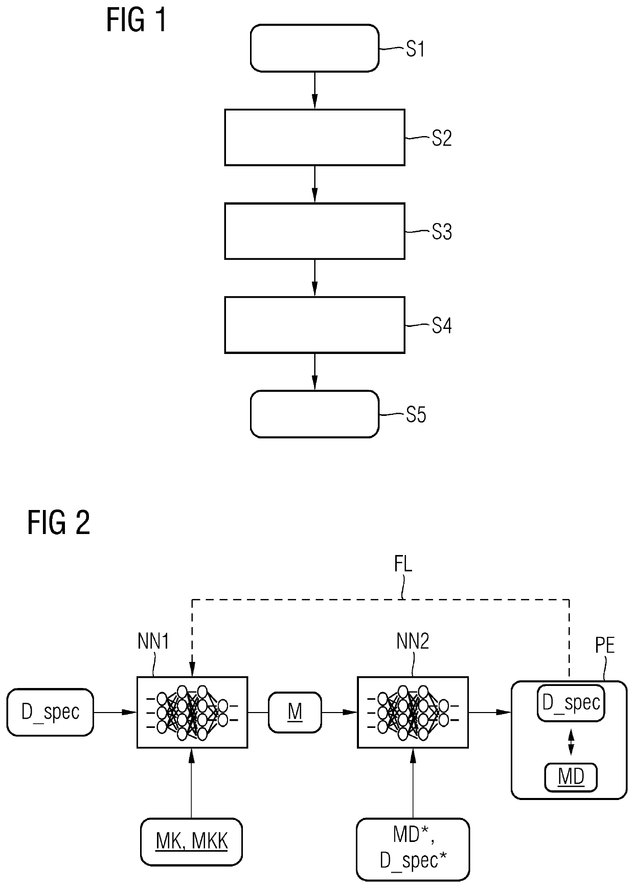 Method and device for generating a computer-readable model for a technical system