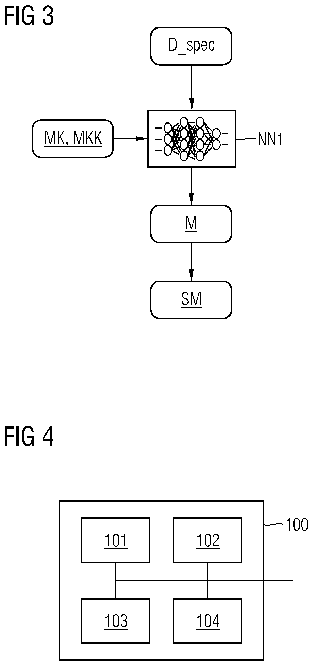 Method and device for generating a computer-readable model for a technical system