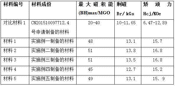 Waste-material-recycled multi-phase permanent magnet material and preparation method therefor