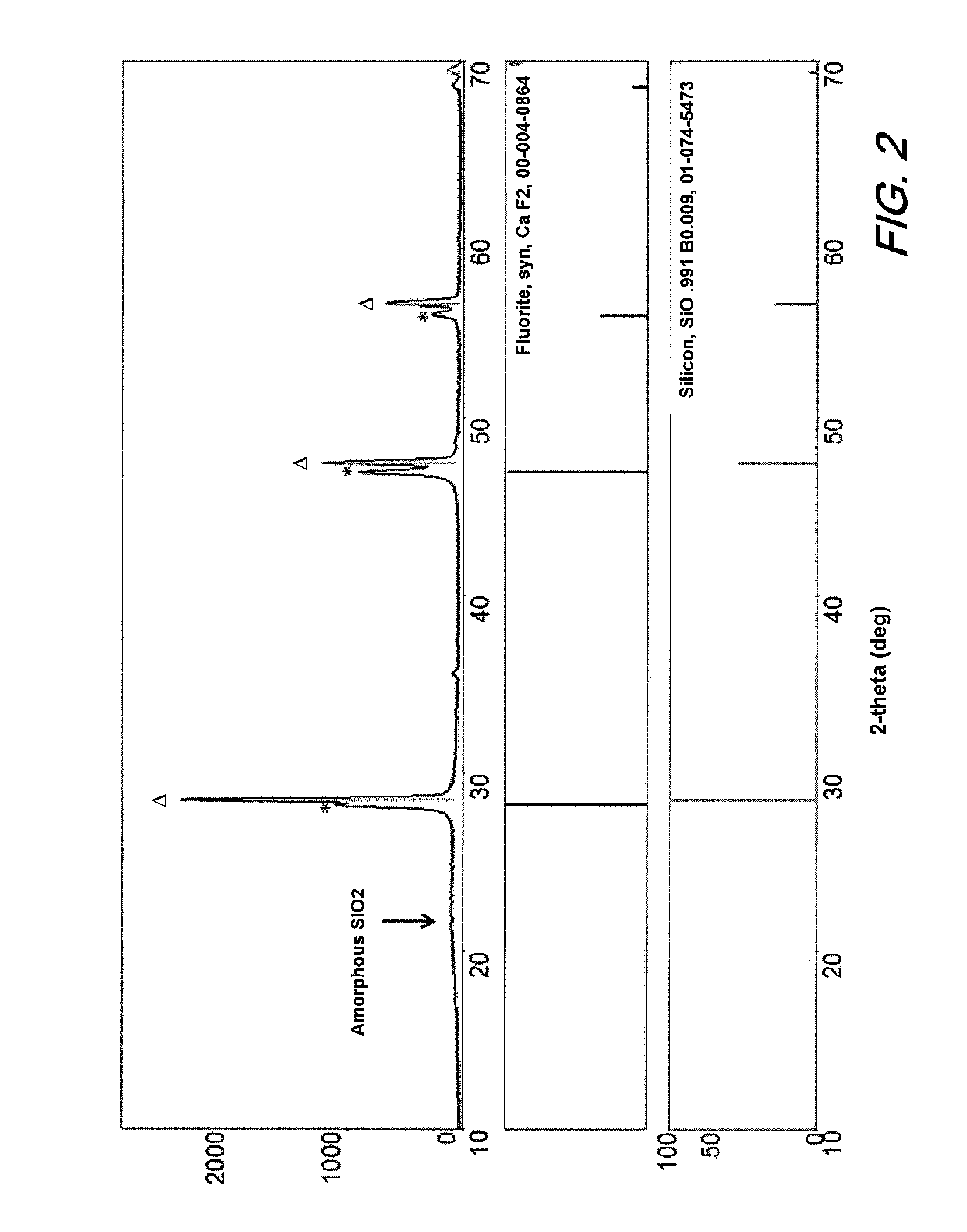 Remediation of fluorine and chlorine by-products in energetic formulations