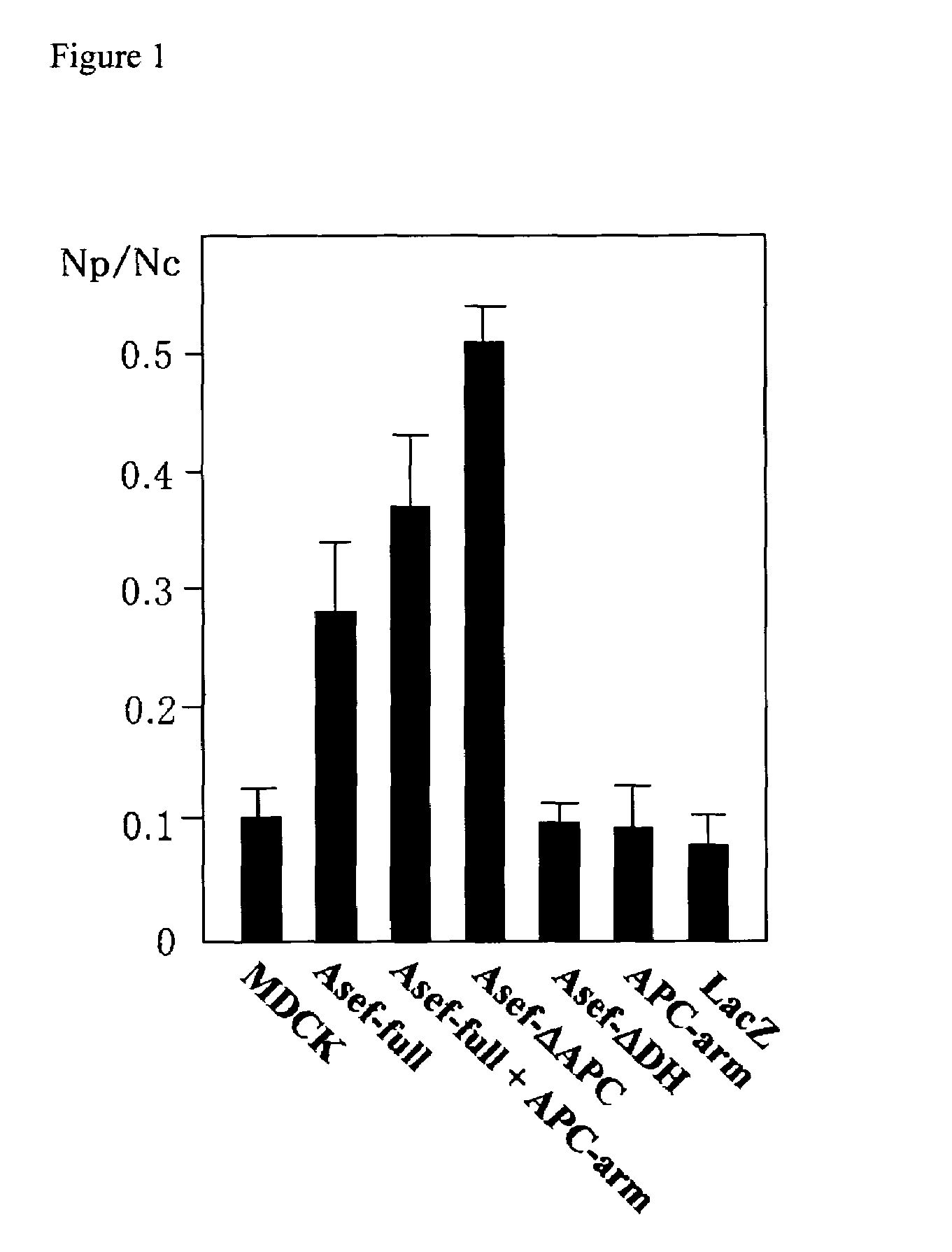 Colon cancer metastasis inhibitor