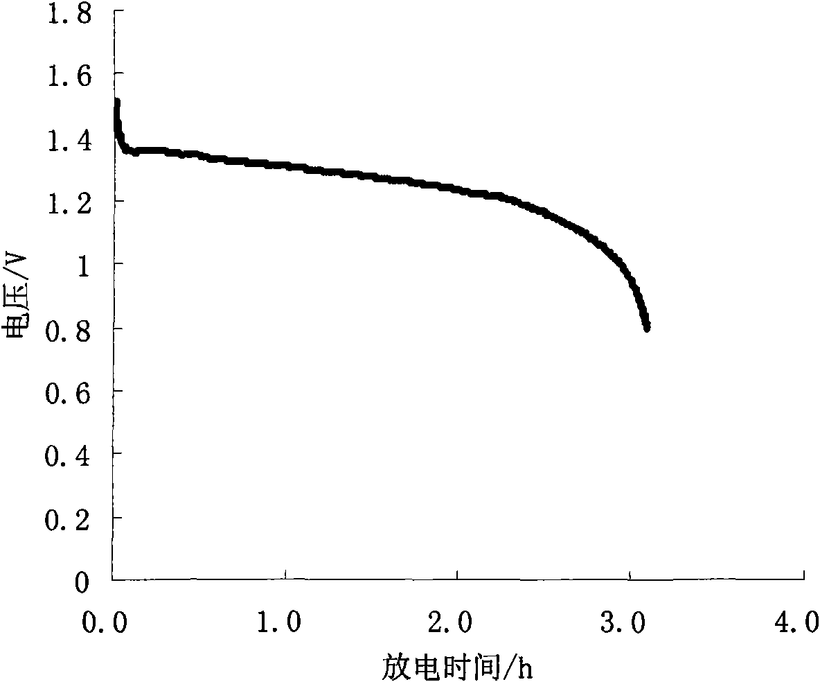 No-lag lithium / iron disulfide round cell and manufacturing method thereof