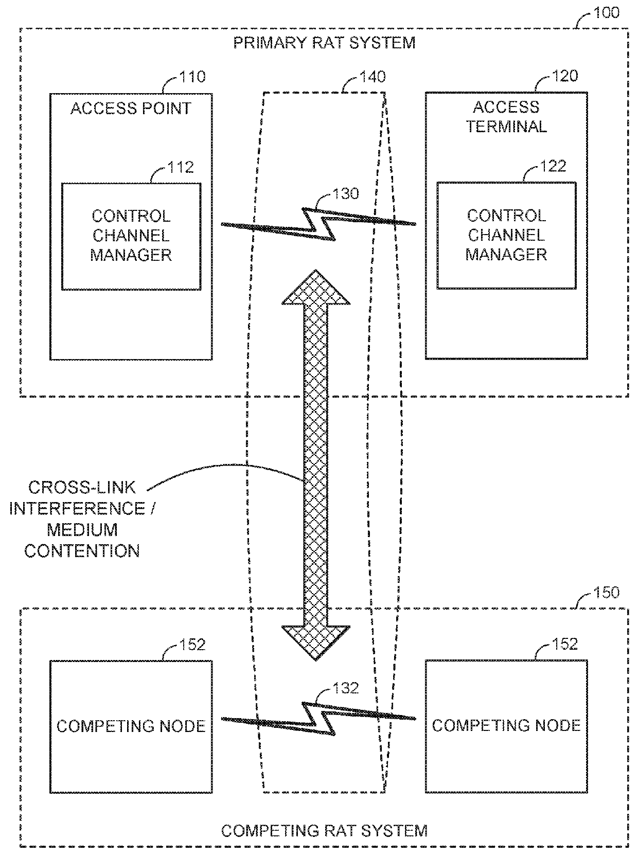 Uplink control signaling on a shared communication medium