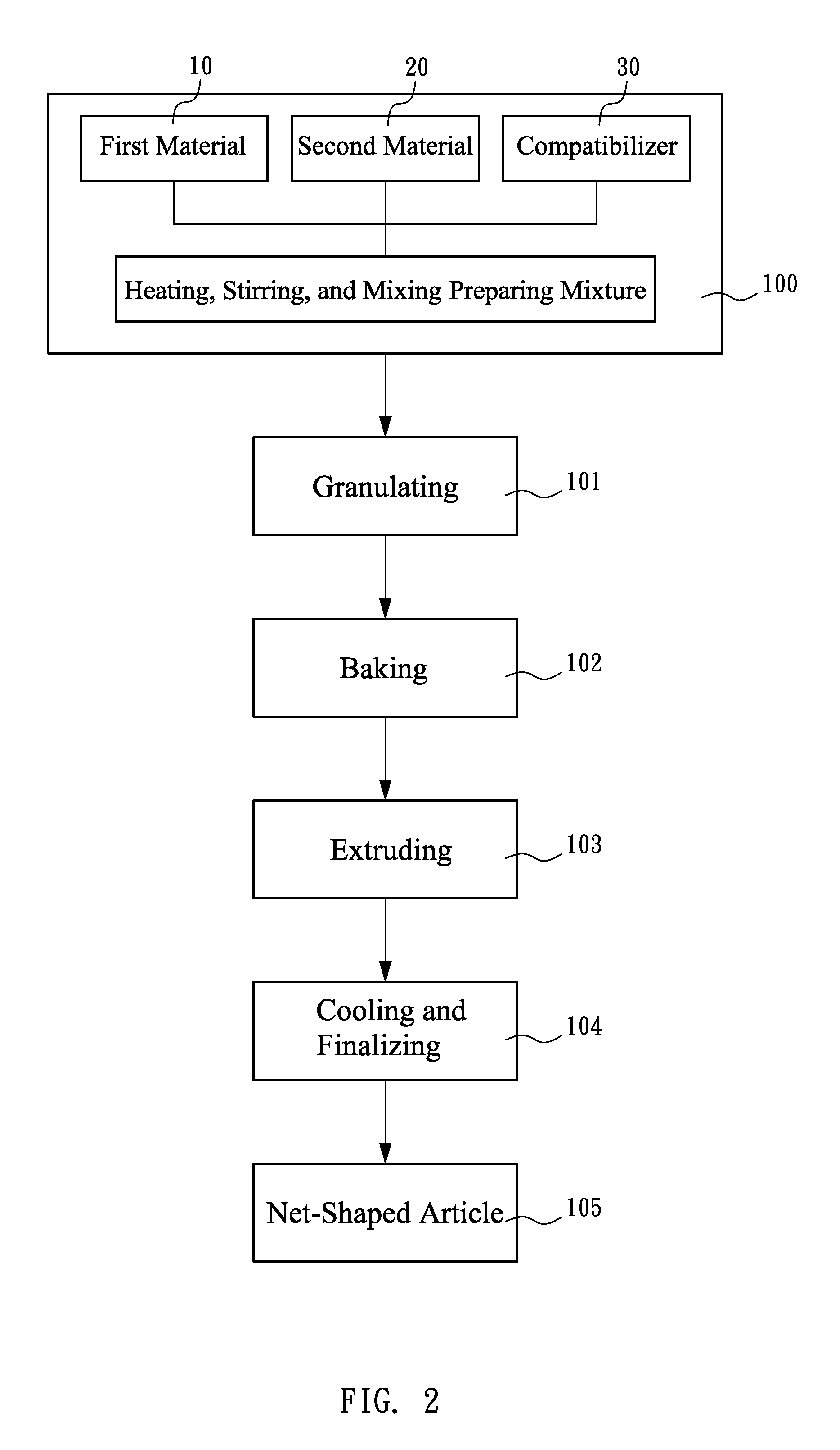 Manufacturing method of biodegradable net-shaped articles