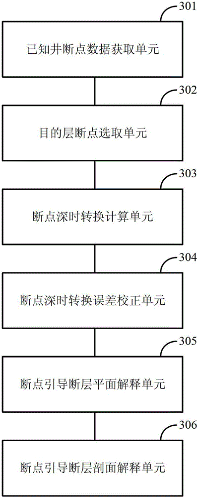 Seismic Small Fault Interpretation Method and Device Guided by Well Interruption Point