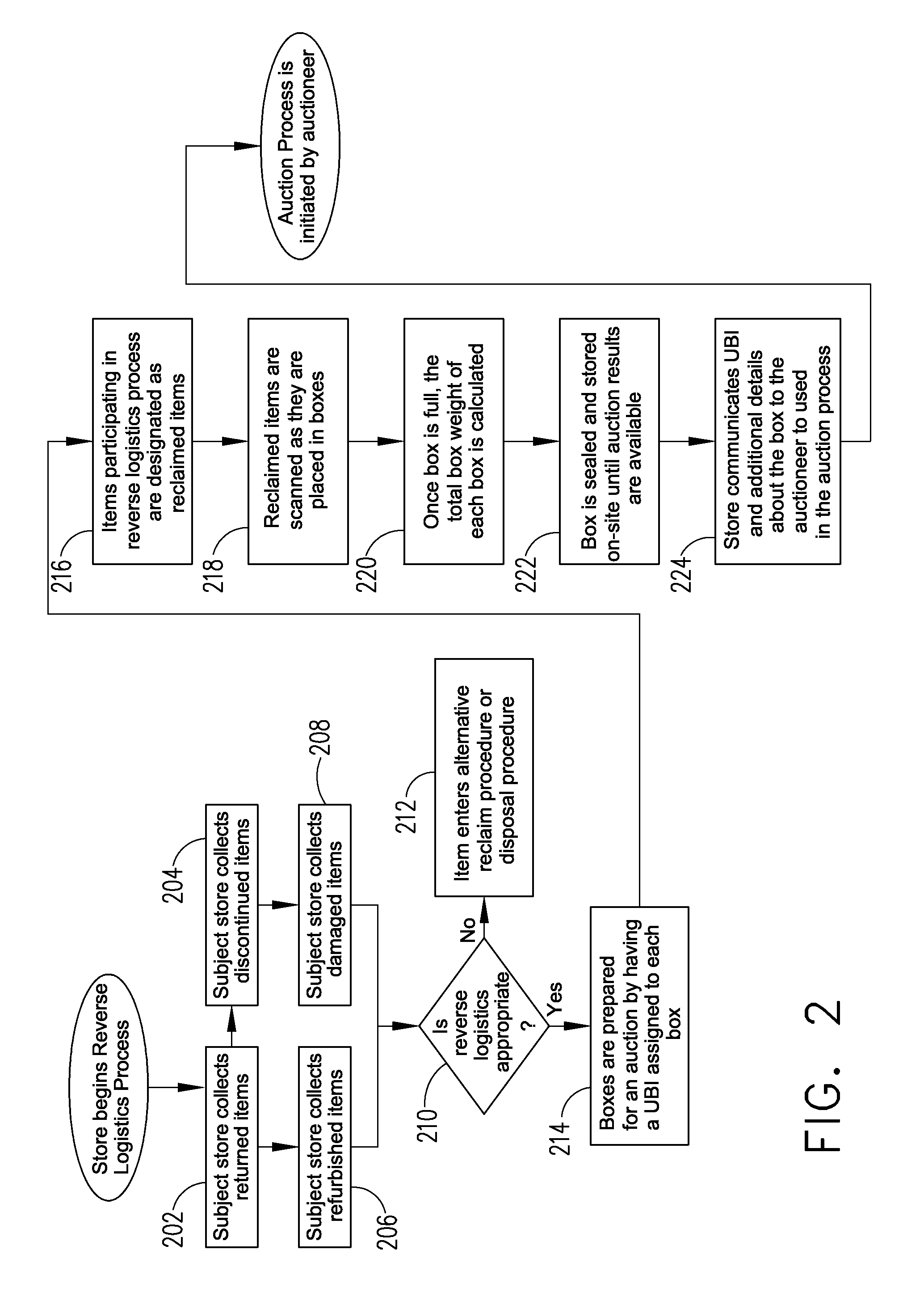 Method of Direct-to-Consumer Reverse Logistics