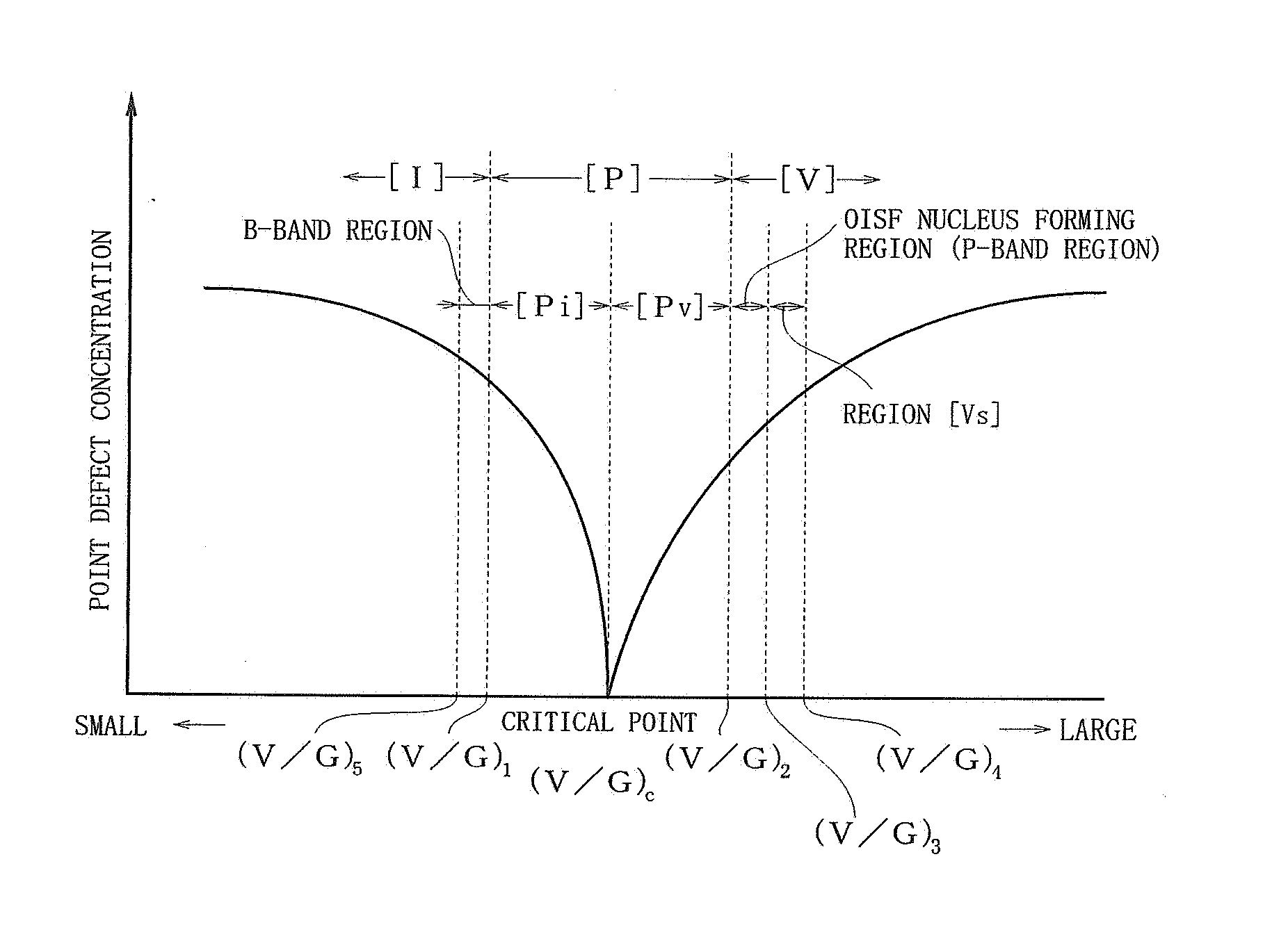 Silicon Wafer Surface Defect Evaluation Method