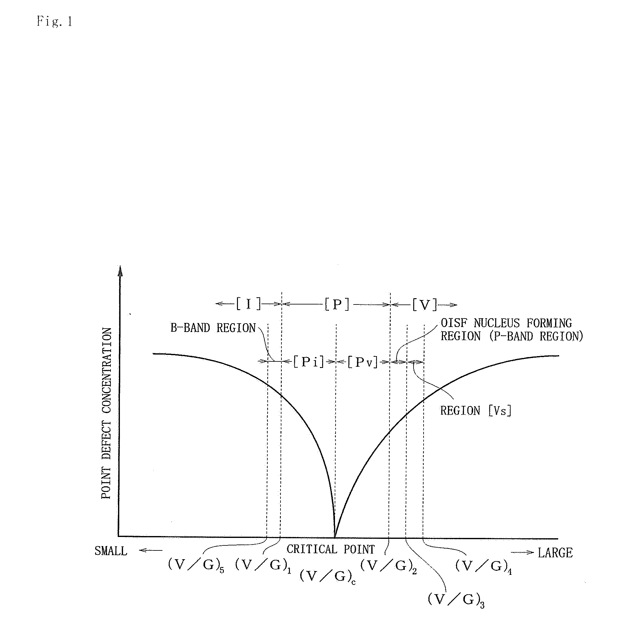 Silicon Wafer Surface Defect Evaluation Method