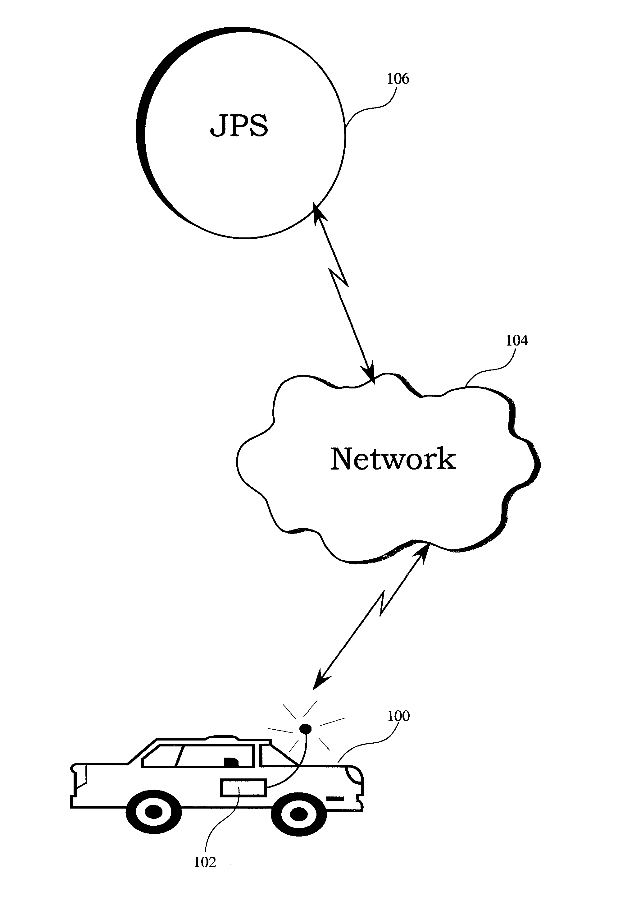 Manager level device/service arbitrator and methods