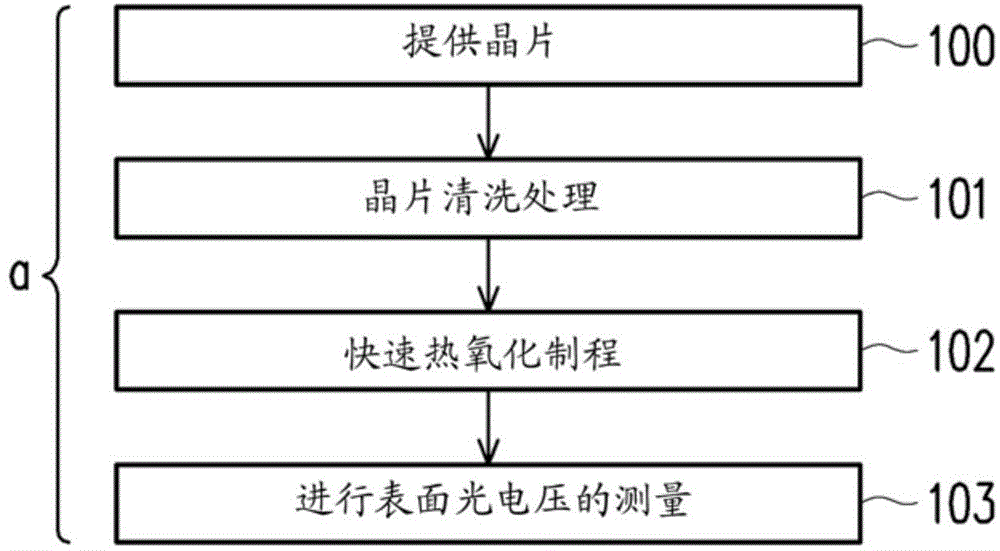 Metal contamination immediate monitoring method of semiconductor wafer