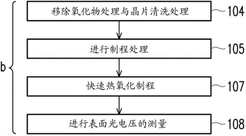 Metal contamination immediate monitoring method of semiconductor wafer