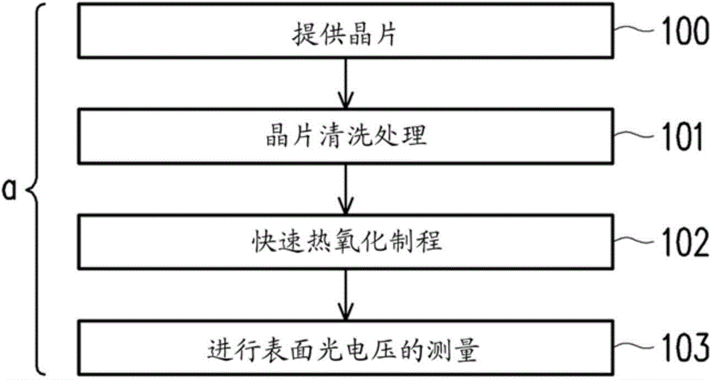 Metal contamination immediate monitoring method of semiconductor wafer