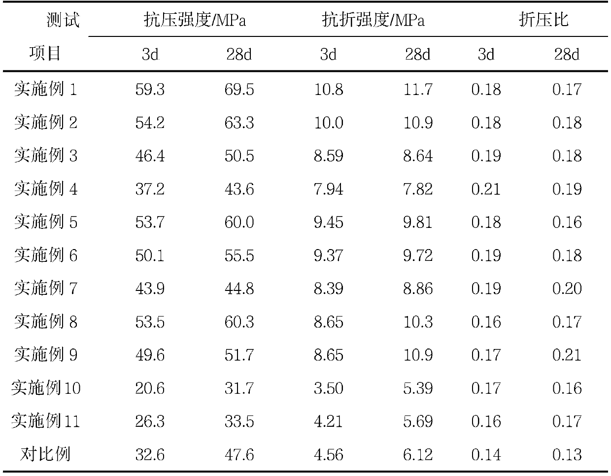 A kind of styrene-acrylic emulsion toughened geopolymer and preparation method thereof