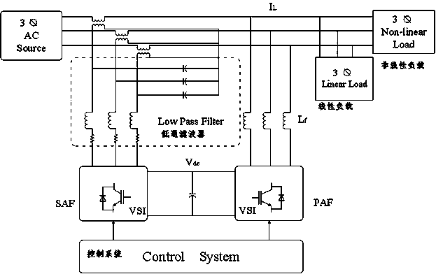 Power regulator and method based on dq0 conversion method, SVPWM and hysteresis control