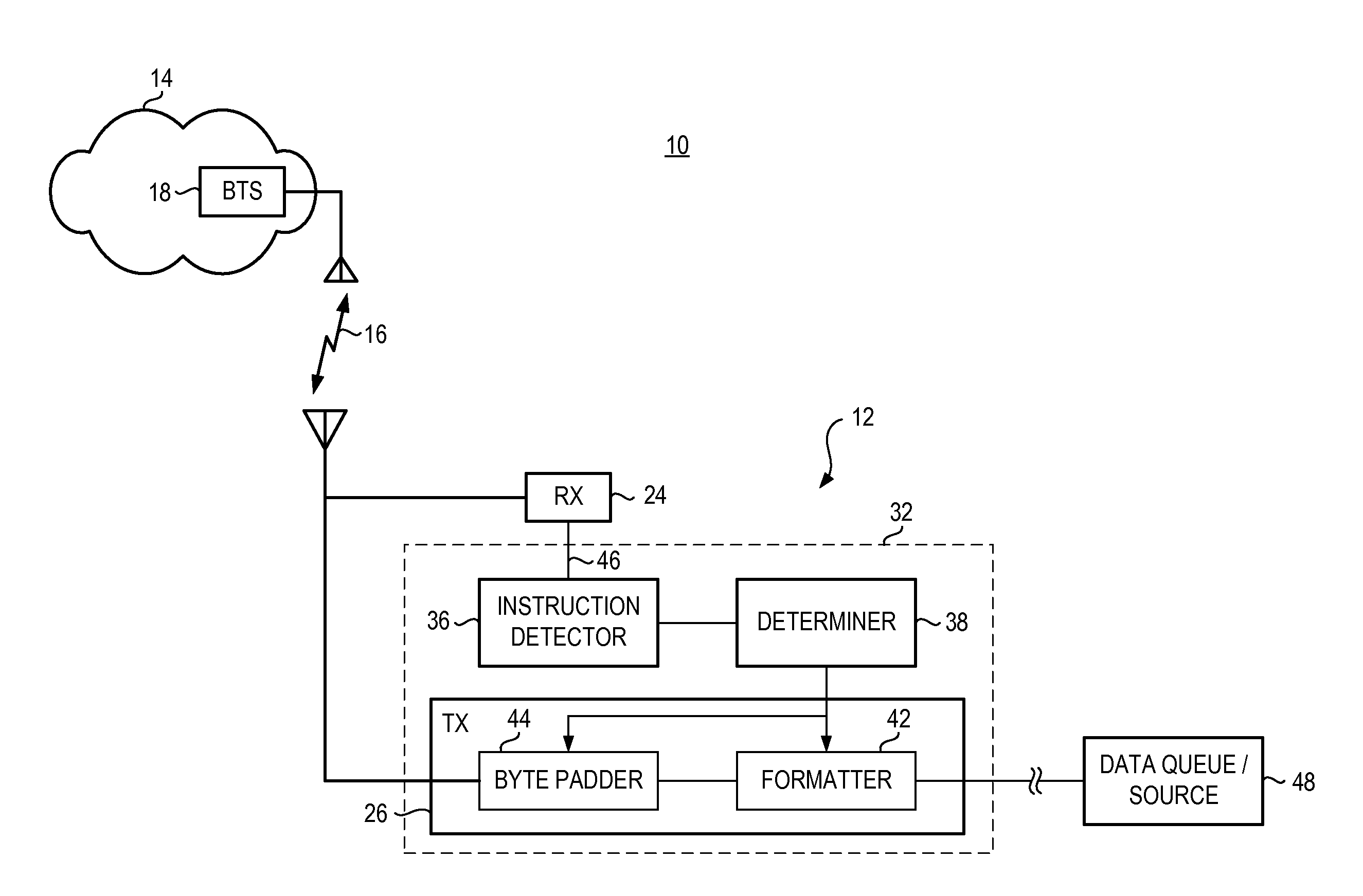Apparatus, and associated method for lengthening data communicated in a radio communication system with padding bytes