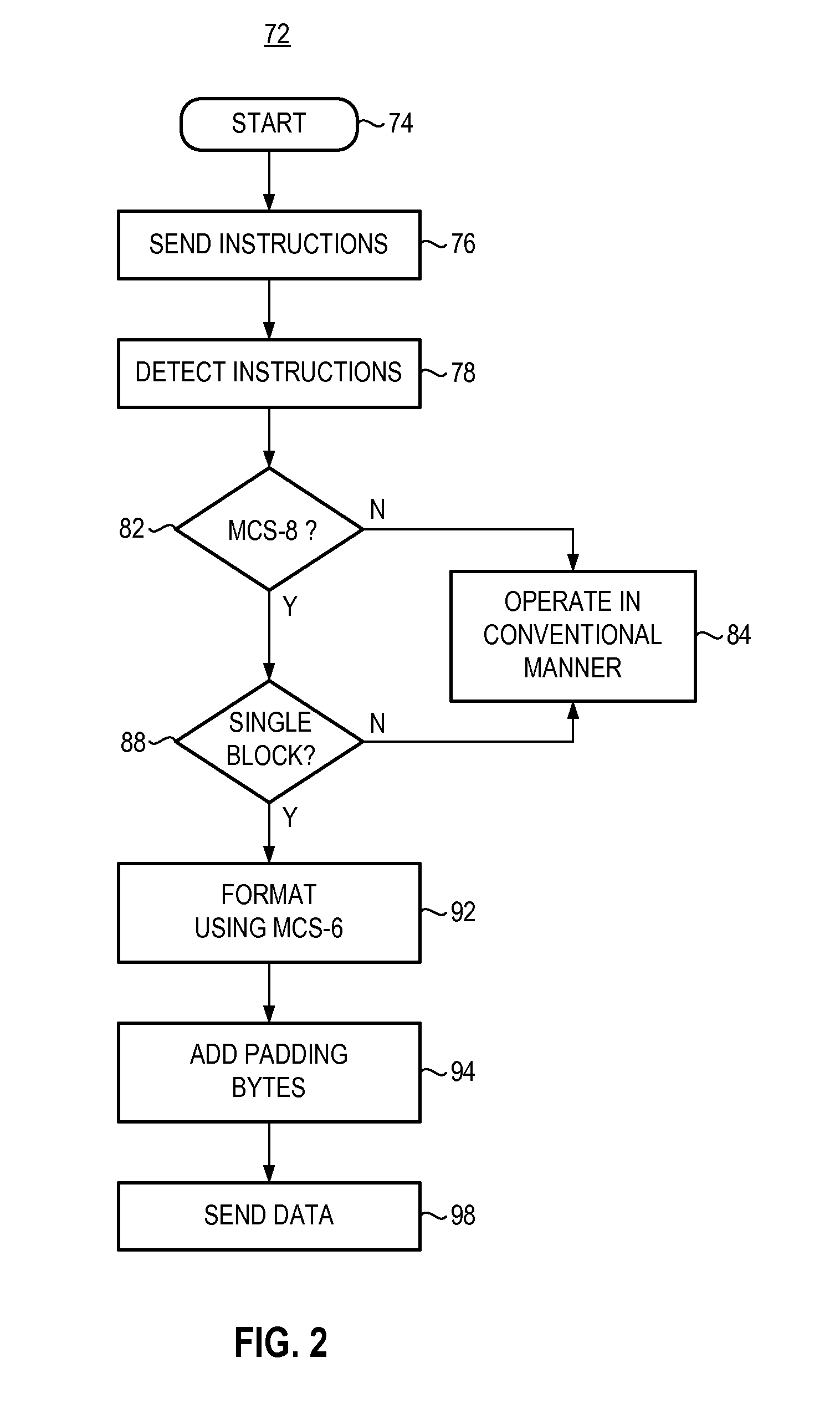 Apparatus, and associated method for lengthening data communicated in a radio communication system with padding bytes