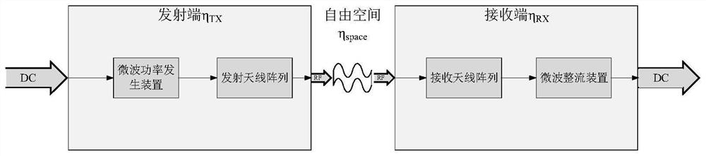 High-frequency time-division multi-target microwave wireless energy transmission system