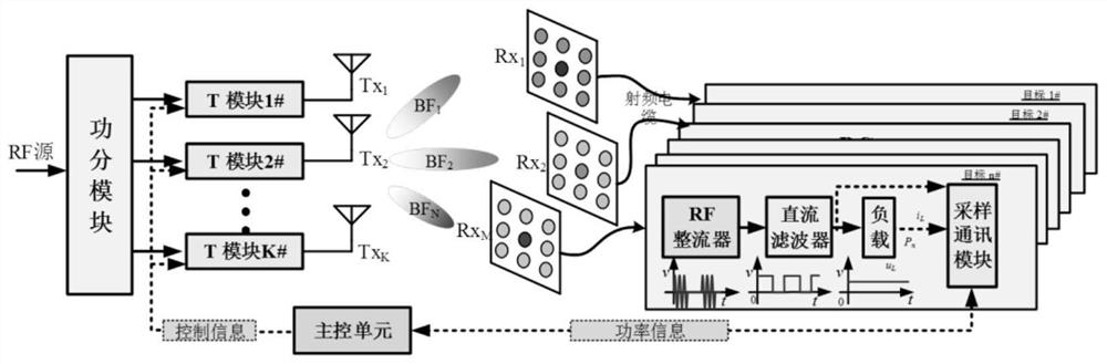 High-frequency time-division multi-target microwave wireless energy transmission system