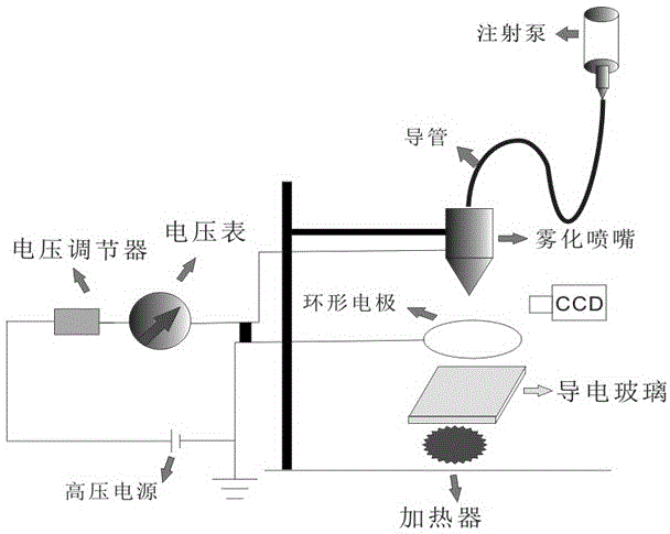 A device and method for rapidly preparing large-area dye-sensitized solar cells