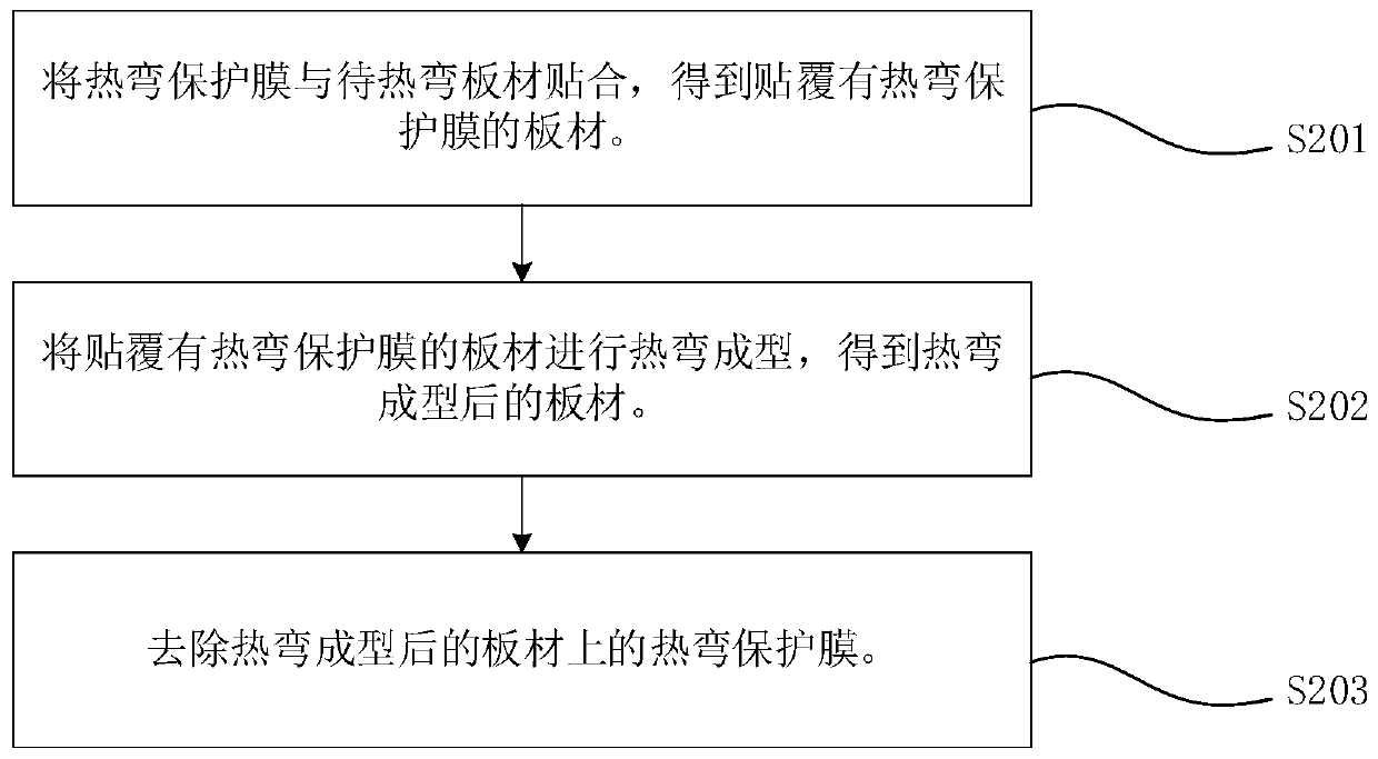 Hot bending protective film as well as preparation method and application thereof