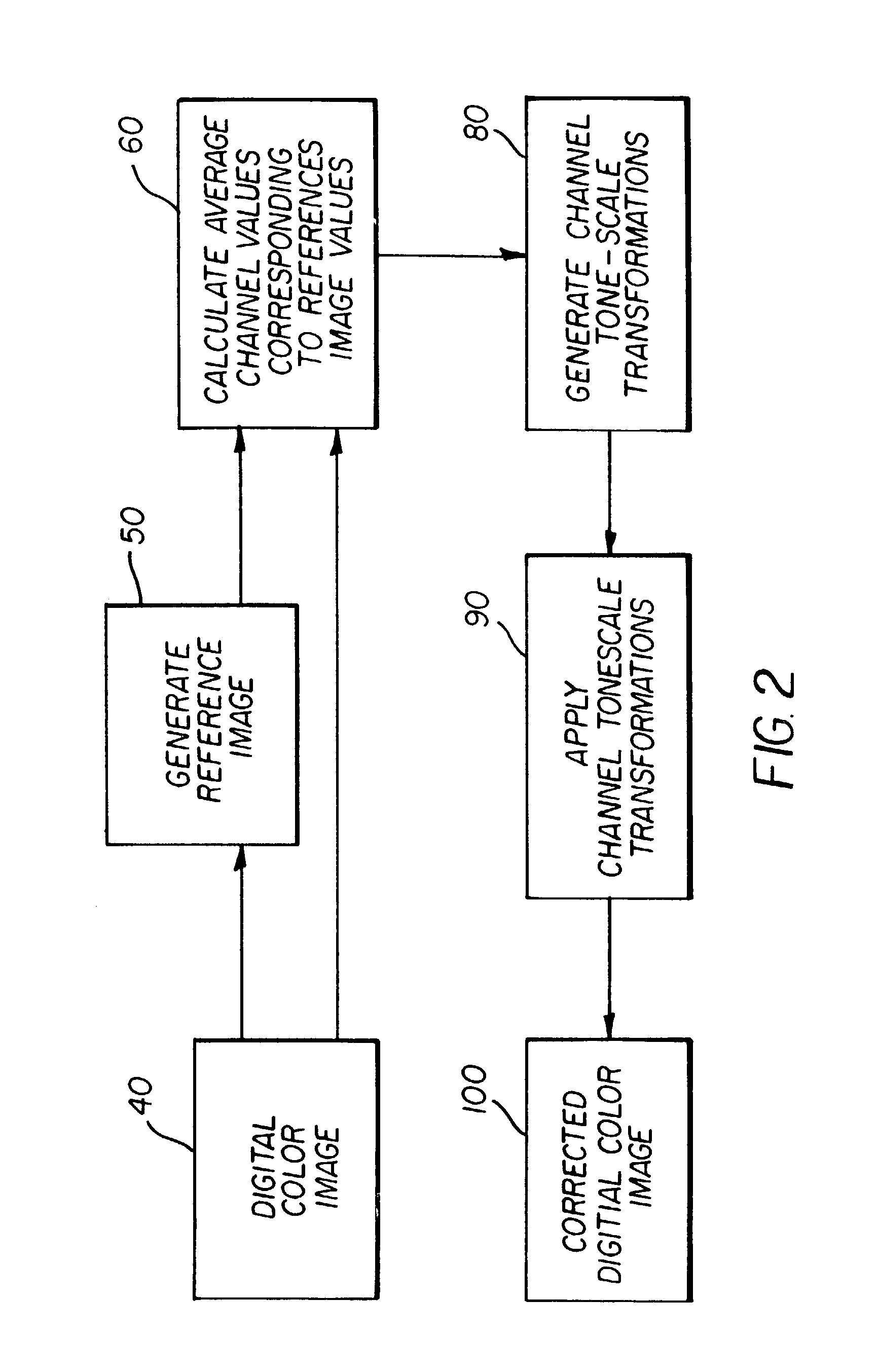 Digital color image processing method for improved tone scale reproduction