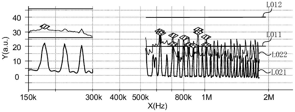 Display panel driving method, display driving device and electronic equipment