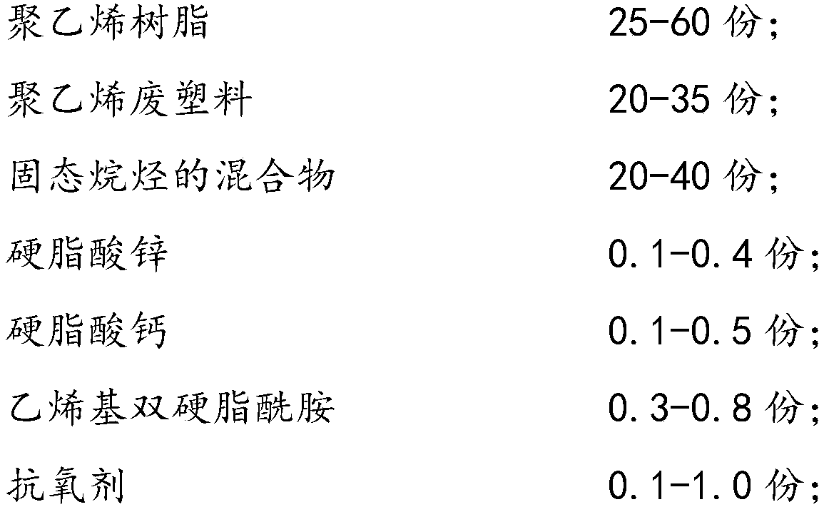 Polyethylene modified material and preparation method thereof