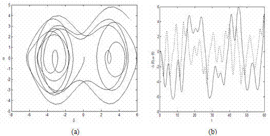 Rapid inhibition method for stand-alone infinite electric system chaos oscillation