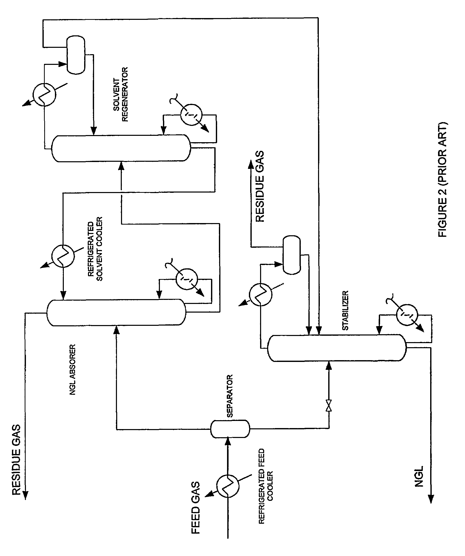 Configuration and process for NGL recovery using a subcooled absorption reflux process