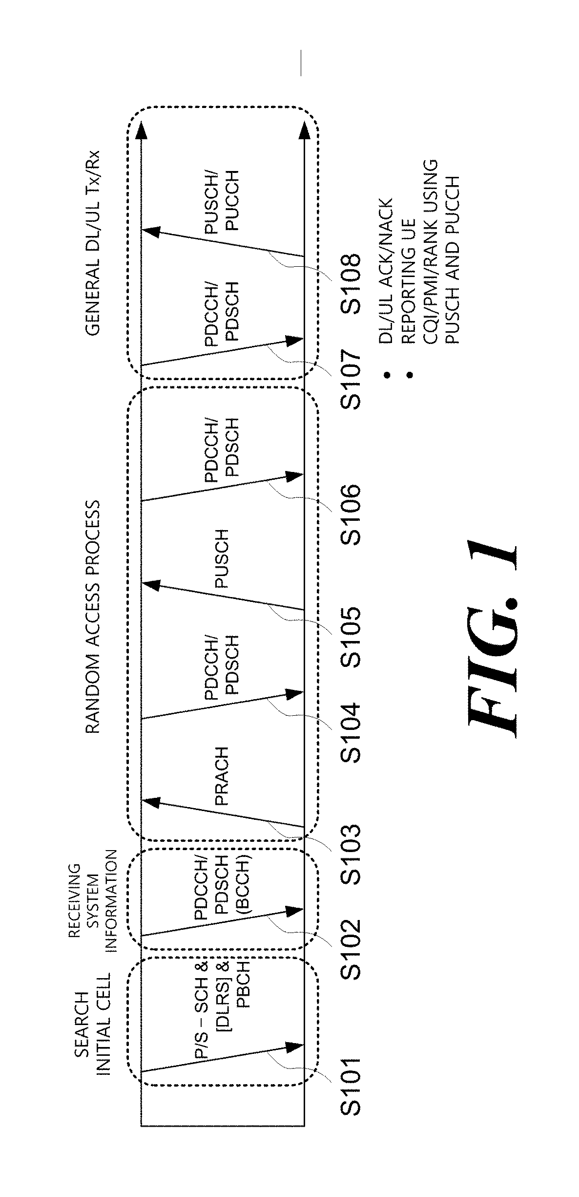 Method, apparatus, and system for accessing unlicensed band channel