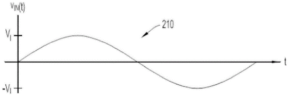 Low-noise amplifier, and method of amplifying single-ended input signal to differential output single by using low-noise amplifier