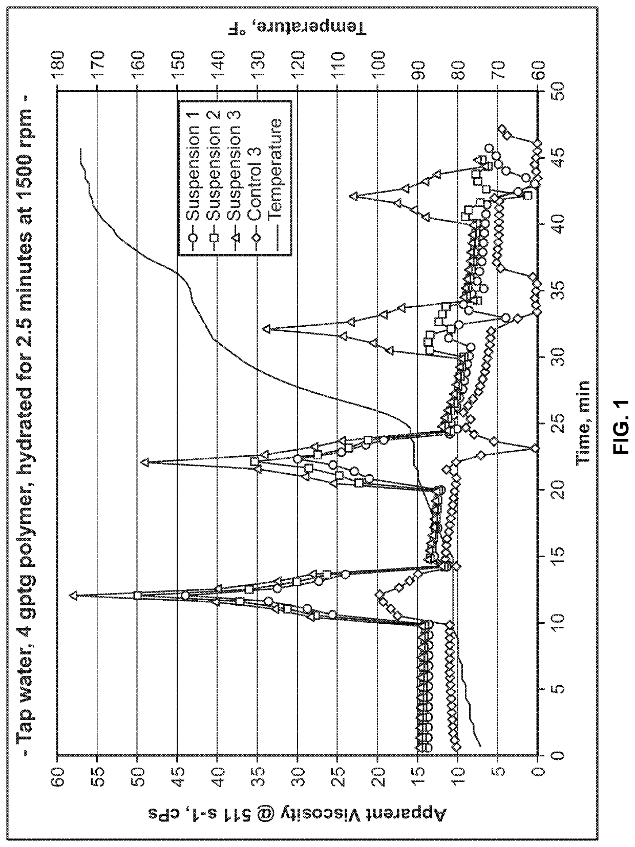 Enhanced proppant transport for hydraulic fracturing