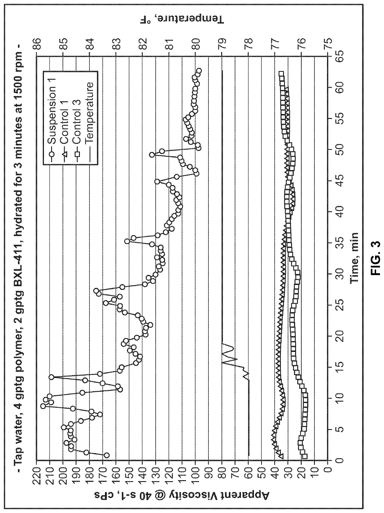 Enhanced proppant transport for hydraulic fracturing