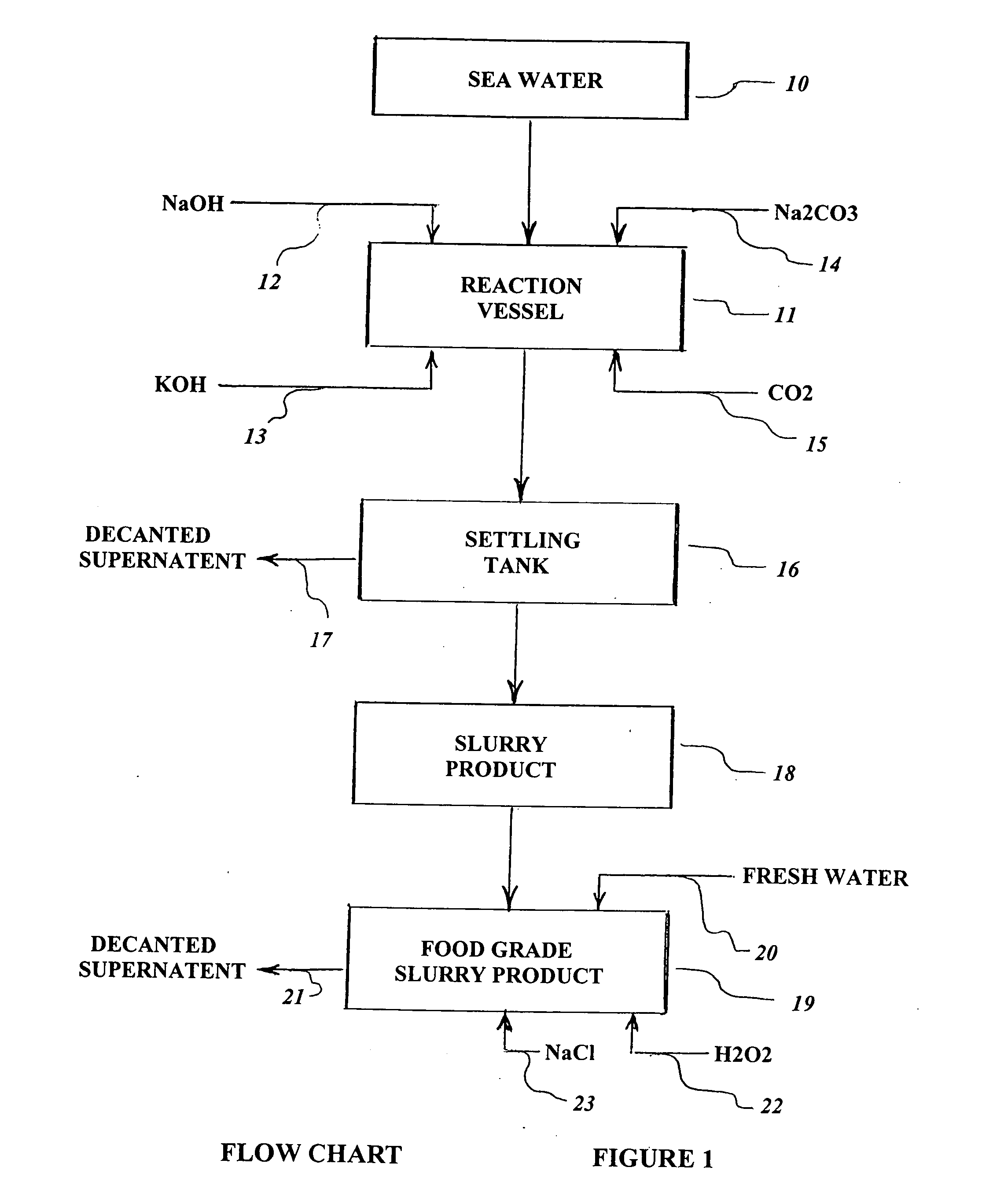 Method of producing useful products from seawater and similar brines