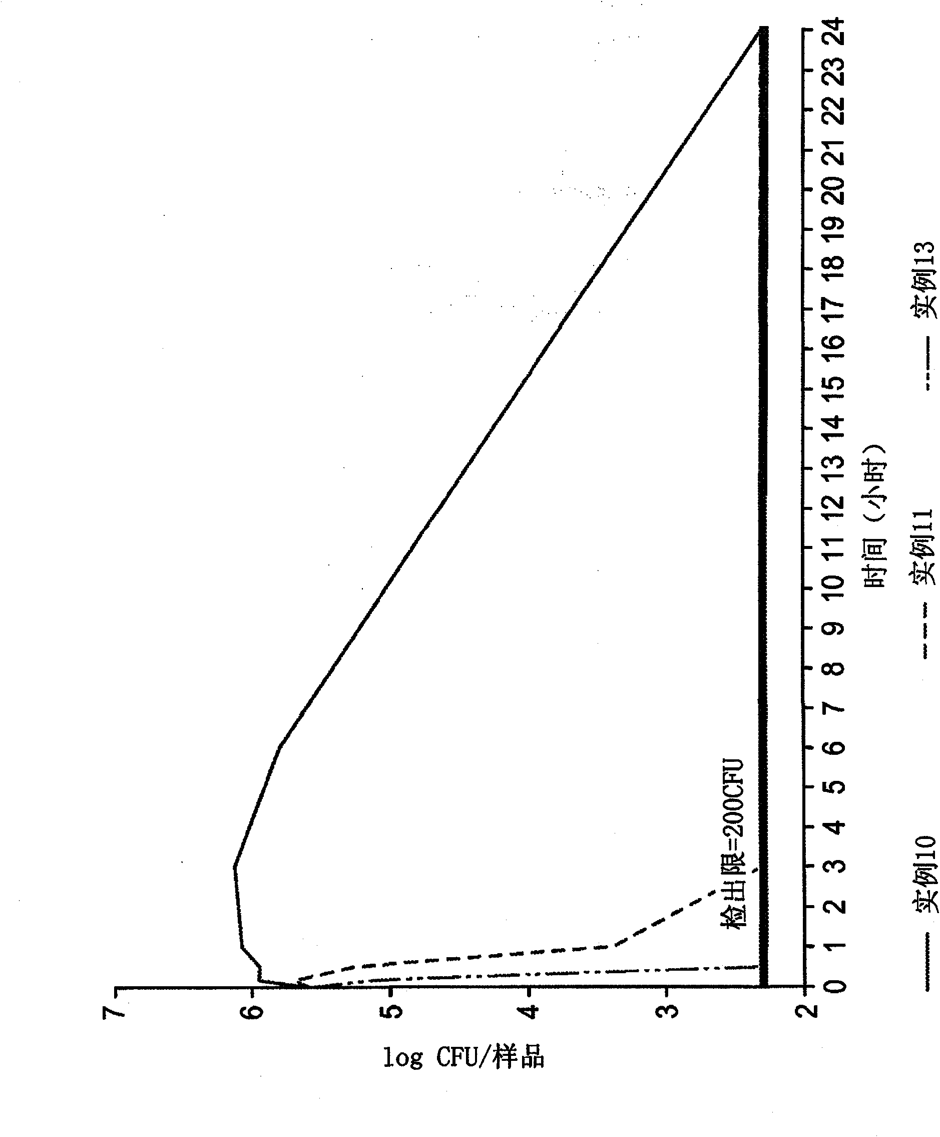 Antimicrobial disposable absorbent articles