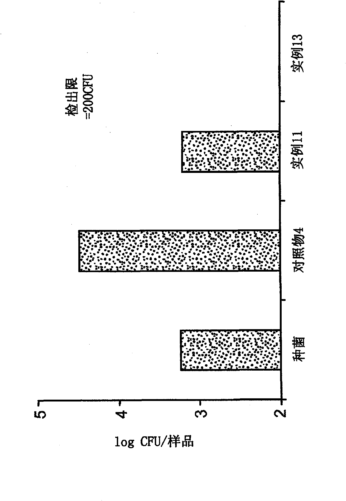 Antimicrobial disposable absorbent articles