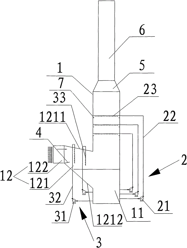 Flat flow countercurrent composite desulfurization absorption tower