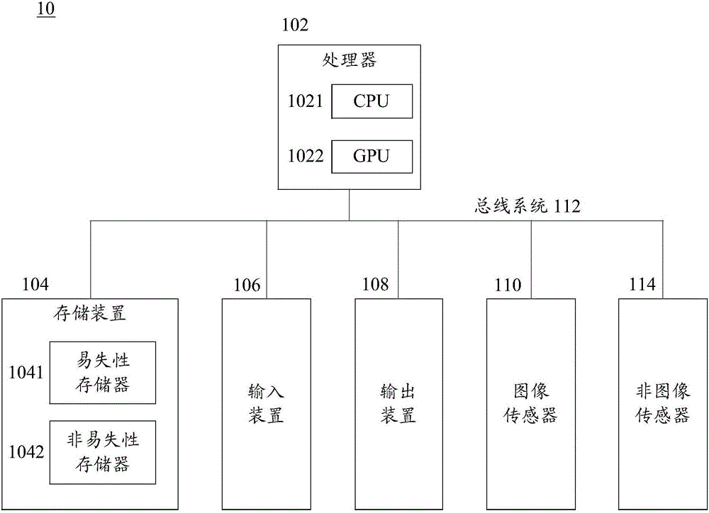 GPU-based method and device for calculating binary neural network convolution