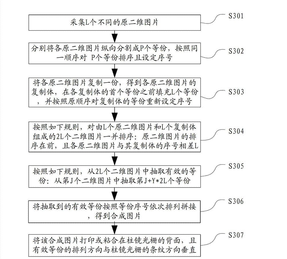 Naked-eye three-dimensional picture, animation and motion picture manufacturing method and picture synthesis apparatus