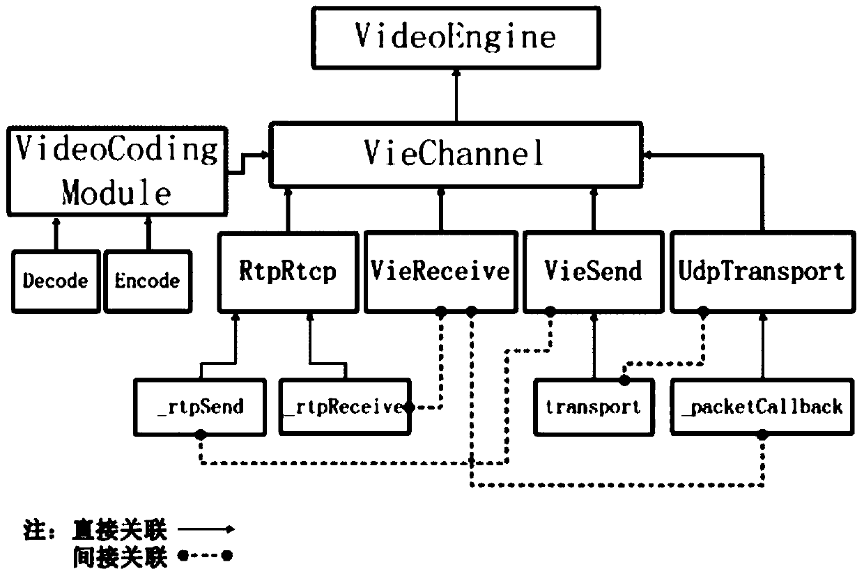 Video data sending method and device, receiving method and device for webrtc