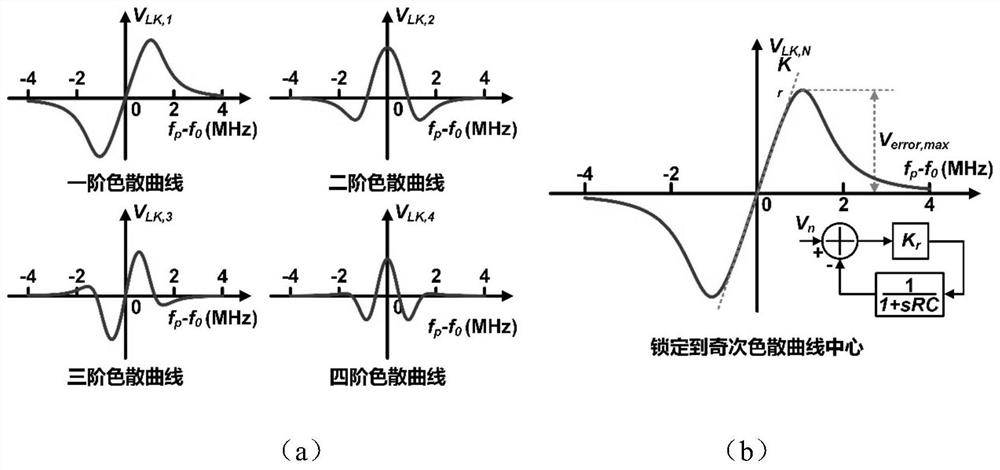 Lamb dip molecular clock